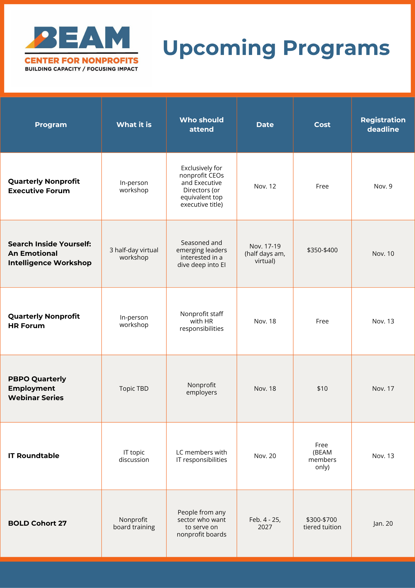 programs list